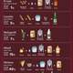 Illustration for article titled How the most popular alcoholic drinks around the world are made